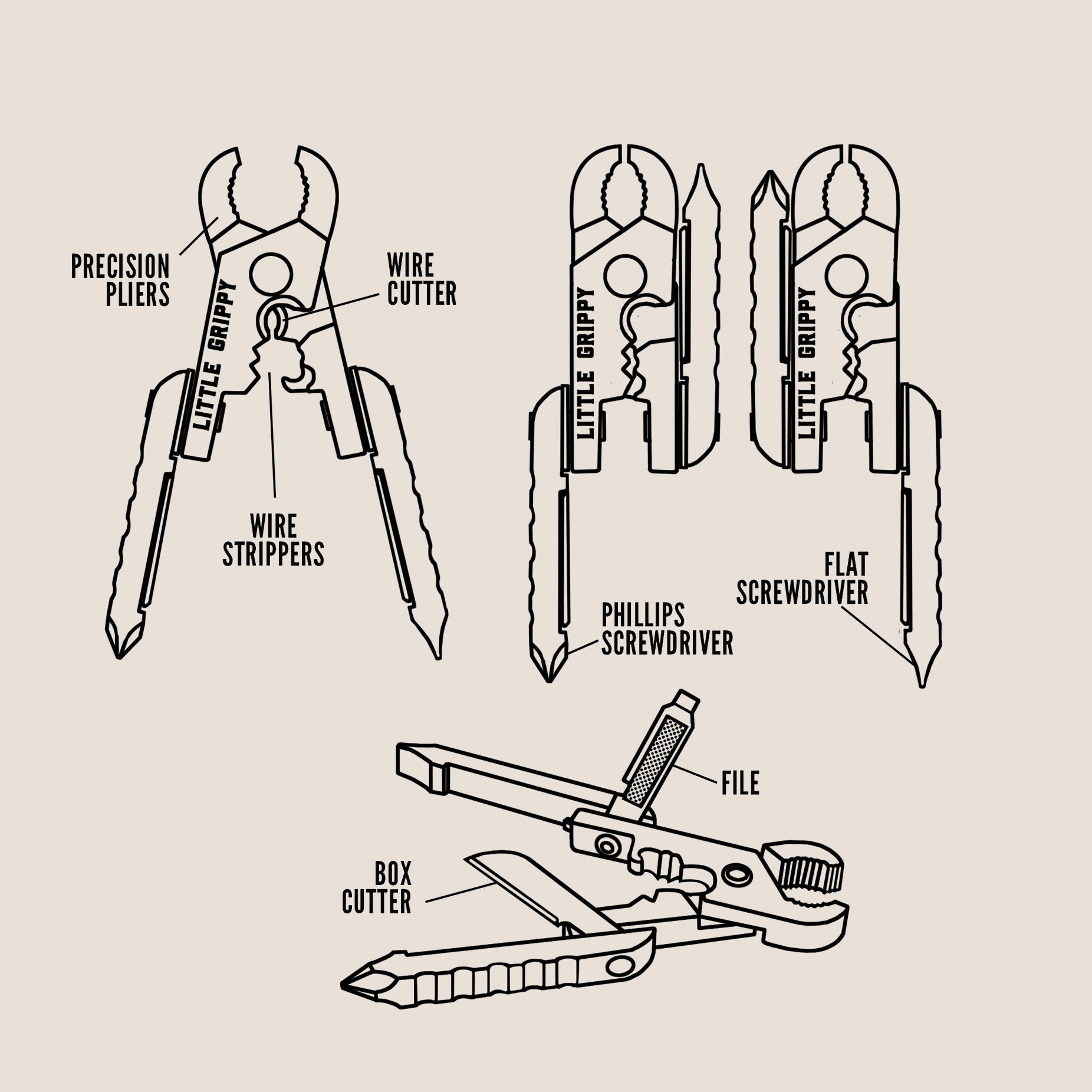 diagram Little Grippy Pliers Multifunction tool, pocket sized for DIY projects, camping, glamping and hiking!